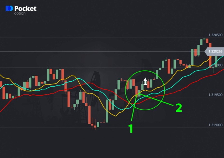 Преимущества торговли с мобильным приложением Pocket Option